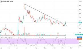 .hold south indian bank stock 11 rupye ka stock south indian bank #south_indian_bank #southbank_result #southbank_stock #southbank_share #southbank_analysis #southbank_news #stock_matket #share_market #penny_stock #southbank_khbar. South Indian Bank Share Price Trend