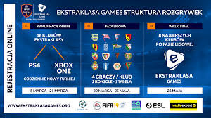 Telewizja polsat chce uruchomić nowy kanał polsat games, którego ramówka będzie poświęcona branży gier w polsce. Ekstraklasa Games The Biggest Ea Sports Fifa 19 Tournament In The History In Poland Is Just Around The Corner News Poland Esl Play