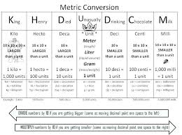 customary metric system chart and systems to calculator