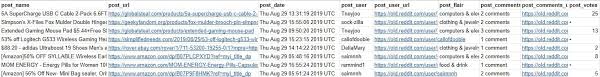 We did not find results for: How To Scrape Reddit Data Links Comments Images And More Parsehub
