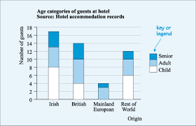 Types Of Bar Graph Geography Classroom