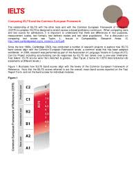 Just type muet <space> result <space> i/c number <space> and send to 15888. Pdf Telecharger C1 Level English Gratuit Pdf Pdfprof Com