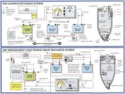 Not only do wiring symbols show us where something is to be installed, but what the electrical. Marine Wiring Diagram Symbols Duflot Conseil Fr Cable Overt Cable Overt Duflot Conseil Fr