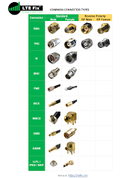 common rf connector types rf connector usb