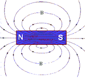 Magnetic fields
