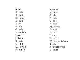Spanish Alphabet Sounds Worksheet Printable Worksheets And