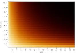 Ebc Or Srm To Color Rgb Homebrewtalk Com Beer Wine