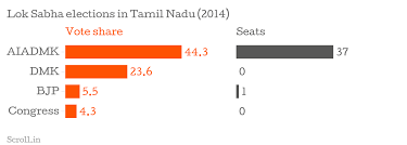 Four Charts To Remind You How Dominant Jayalalithaa And