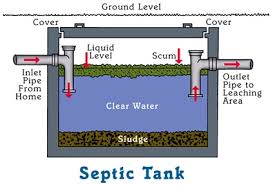 Safety Tips For Use Of Your Septic System D G Equity Management