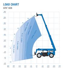 genie gth 636 telehandler