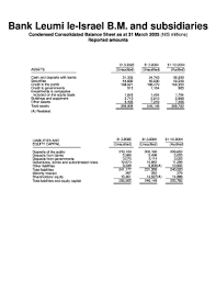 Bank leumi, israel's largest lender, reported a steep jump in quarterly net profit and expects strong profitability for the rest of 2021 as the economy continues to rebound from the coronavirus pandemic. Fillable Online English Leumi Co Bank Leumi Ie Israel Bm Form Fax Email Print Pdffiller