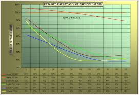 39 systematic rifle ammo comparison chart