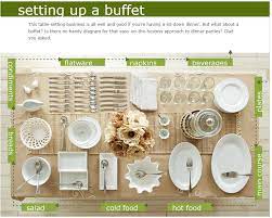 Sep 10, 2019 · a buffet might mean preparing and paying for more food. Buffet Setting Guide Buffet Table Settings Buffet Set Buffet Set Up