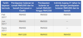 Syukran hari ini brim masuk, syukran brim masuk, hari ini brim masuk, taranum brim, harini brim masok, syukran br1m masuk tarikh bayaran bpn 2.0 bantuan prihatin nasional 2020 dan soalan tentang bayaran bpn 2.0 tahun 2020 sumber Bila Tarikh Duit Br1m 2017 Dapat Dan Masuk Akaun Anda Abg Ali Com