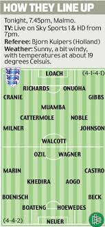 Tongues were wagging when sources south of the border claimed they knew the scotland team which would be playing against videos have emerged throughout the day of scotland fans making their voices heard in the capital ahead of tonight's game. Pearce Begins To Get Shirty As Germany Stop England Wearing Red For European Under 21 Final Daily Mail Online