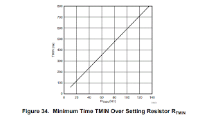 As for this guide, we are going to use a shortcut that is already present in the shortcuts gallery. Ucc28950 How To Turn Off The Burst Mode In Light Load Power Management Forum Power Management Ti E2e Support Forums