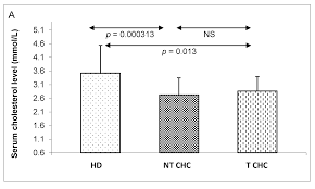 *these are general values taken from a variety of sources. Pathogens Free Full Text Changes In Mir 122 And Cholesterol Expression In Chronic Hepatitis C Patients After Pegifn Alpha Ribavirin Treatment Html