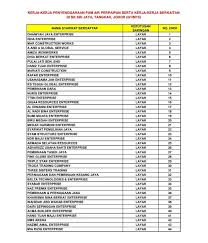Semoga perkongsian tentang senarai buffet ramadhan di johor dapat memberi rujukan kepada warga johor untuk iftar ramadan bersama orang tersayang. Keputusan Senarai Jabatan Pendidikan Negeri Johor Facebook