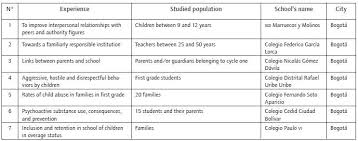 Parenting corporativo existe un supuesto implcito que soporta la existencia de la corporacin, y es que el centro . Implementation Of A Holistic Corporate Social Responsibility Method With A Regional Scope