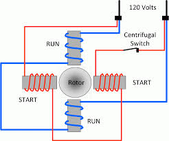 Diagram Diagramtemplate Diagramsample Check More At Https Servisi Co Wiring Diagram Ac Motor Single Phase Diagram Motor Wire
