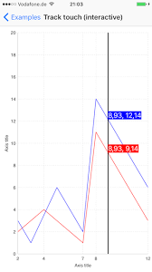 Swiftcharts Reference