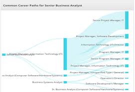 Cbap Exam Preparation Cbap Certification Business Analyst