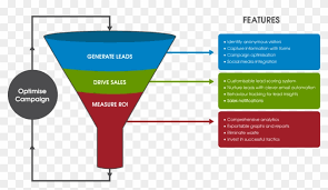 Internet Marketing Sales Funnel Png Marketing Automation Sales Funnel Clipart 5970468 Pikpng Look at links below to get more options for getting and using clip art. internet marketing sales funnel png