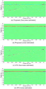 Karena dalam pembahasan ini semua kami kumpulkan jadi satu seperti taysen, angka. A Novel Method To Remove Gpr Background Noise Based On The Similarity Of Non Neighboring Regions Sciencedirect