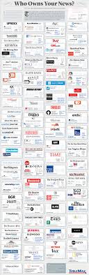 Jump to navigation jump to search. Who Owns Your News The Top 100 Digital News Outlets And Their Ownership