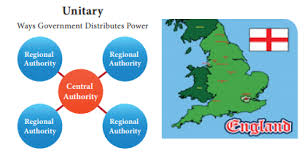 Unitary Form Of Government Definition Merits Demerits Features