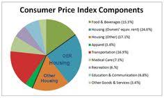 The table has current values for consumer price index cpi, previous releases, historical highs and record lows, release frequency, reported unit and currency plus links to historical data charts. 10 Best Consumer Price Index Ideas Consumer Price Index Consumers Index