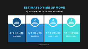 In addition, to the per pound rate, there is often an hourly charge or a gas charge. How Much Does It Cost To Move In North Carolina The Cameron Team