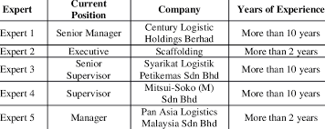 Insider trades, quarterly, and annual reports. Industrial Experts Information Download Table