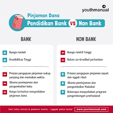 Dapatkan wang pinjaman dalam 2 jam sahaja. Semua Yang Perlu Kamu Ketahui Tentang Pinjaman Dana Pendidikan Di Indonesia Rencanamu