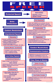 Freedom Of Expression Bar Exam Study Materials