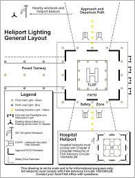 While helicopters and powered lift aircraft are able to operate on a variety of relatively flat surfaces, a fabricated helipad provides a clearly marked hard surface away from obstacles where such aircraft can land safely. 44 Heliport Ideas Primal Carnage Game Level Design Luxury Jets