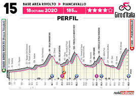 Giro de italia etapa 18 resumen hora y clasificacion. Las 5 Etapas Claves Del Giro De Italia 2020 Noticiclismo
