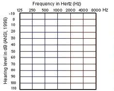 Audiology