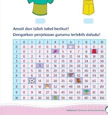 Kunci jawaban tema 1 kelas 5 sd/mi halaman 89 90 91 92 93 94 95 97 101 102, pembelajaran 4, subtema 2 manusia dan lingkungan, tema 1 organ gerak hewan dan manusia. Bilangan Apa Yang Terhalang Oleh Bola Adalah Brainly Co Id
