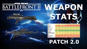 Star Wars Battlefront 2 New Ttk Stats