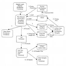 Communication Flow Diagram Download Scientific Diagram