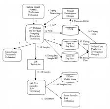 communication flow diagram download scientific diagram