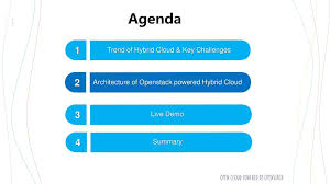 Open Hybrid Cloud Powered by Openstack Dennis Gu, Leo Li