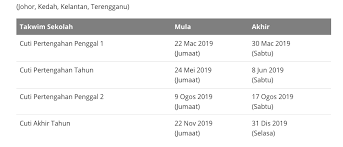Senarai cuti bagi kalendar tahun 2021 seperti cuti umum, cuti setiap negeri, cuti sekolah, hari kelepasan am persekutuan dan hari cuti sekolah 2021 kuala lumpur, labuan, melaka, negeri sembilan, pahang, perlis, pulau pinang, perak, putrajaya, sabah, sarawak, selangor (kumpulan b). Kalendar Dan Cuti Umum Malaysia 2019 Denaihati