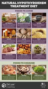 Lebensveranderung Durch Naturliche Schilddrusenunterfunktion Und Spezielle Hypothyroidism Natural Treatment Hypothyroidism Treatment Natural Thyroid Treatment