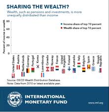 chart of the week top 5 charts imf blog