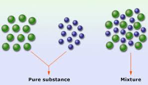 Composition Of Matter