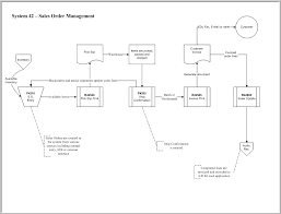 Jd Edwards Sales Order Management Module Jde Som Jd Edwards Management Flow Chart