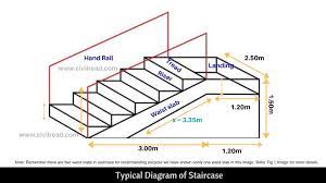Calculation Or Estimation Of Volume Of Concrete Required For Staircase In 2021 Staircase Concrete Staircase Concrete Mix Design