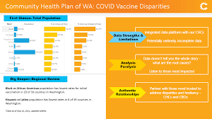 What share of the population has received at least one dose of the. Gkw99yqsqihg9m